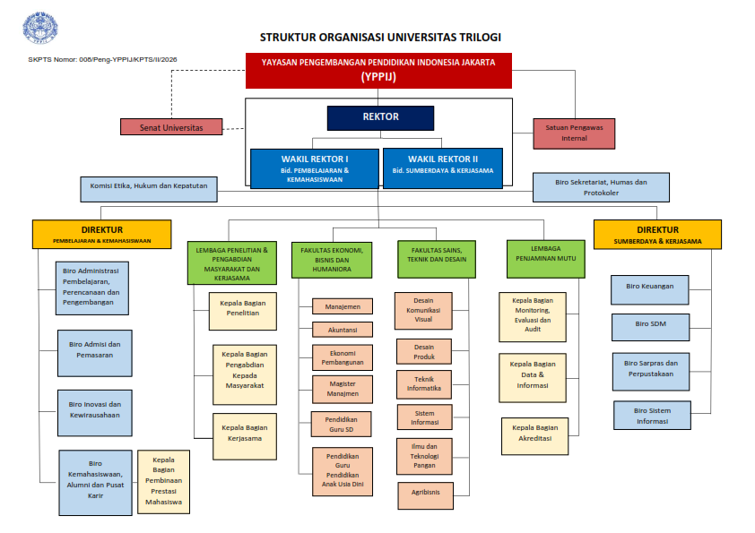 draft struktur organisasi 2026 revisi 001